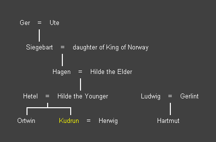 Kudrun